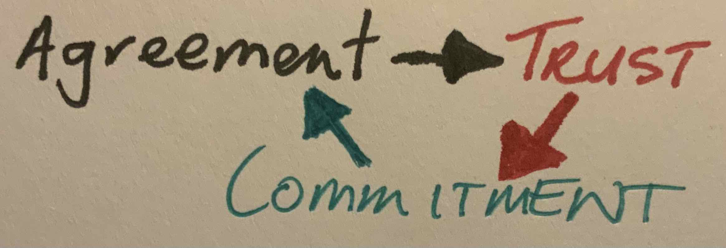 A Radical Shared Economy